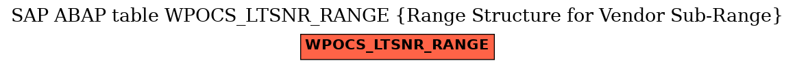 E-R Diagram for table WPOCS_LTSNR_RANGE (Range Structure for Vendor Sub-Range)