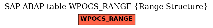E-R Diagram for table WPOCS_RANGE (Range Structure)