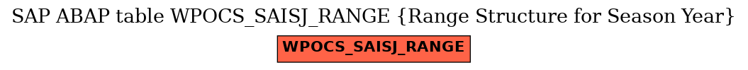 E-R Diagram for table WPOCS_SAISJ_RANGE (Range Structure for Season Year)