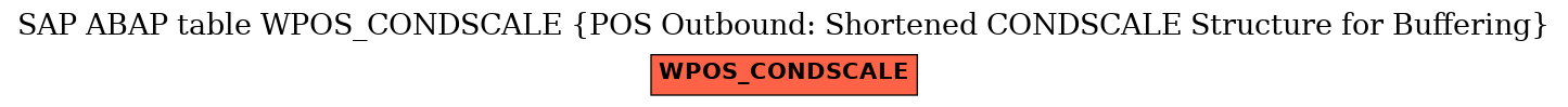 E-R Diagram for table WPOS_CONDSCALE (POS Outbound: Shortened CONDSCALE Structure for Buffering)