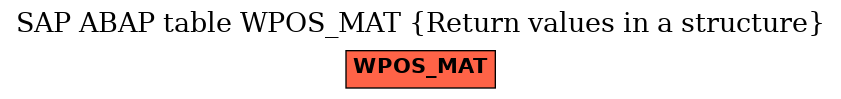 E-R Diagram for table WPOS_MAT (Return values in a structure)