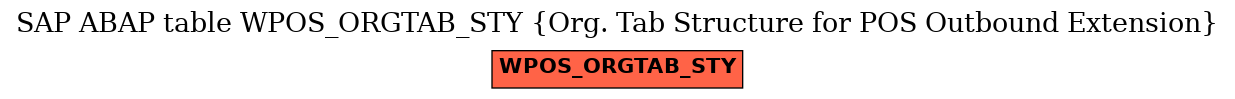 E-R Diagram for table WPOS_ORGTAB_STY (Org. Tab Structure for POS Outbound Extension)
