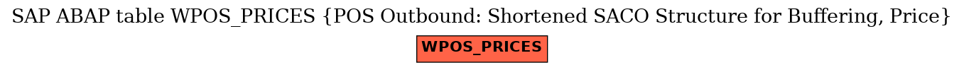 E-R Diagram for table WPOS_PRICES (POS Outbound: Shortened SACO Structure for Buffering, Price)