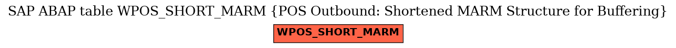 E-R Diagram for table WPOS_SHORT_MARM (POS Outbound: Shortened MARM Structure for Buffering)