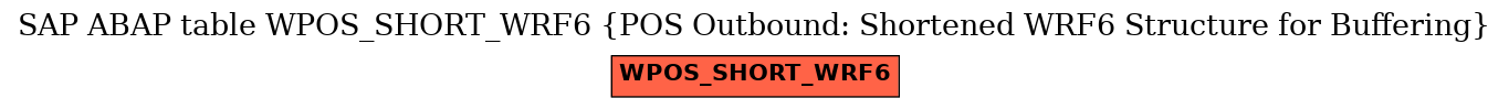 E-R Diagram for table WPOS_SHORT_WRF6 (POS Outbound: Shortened WRF6 Structure for Buffering)