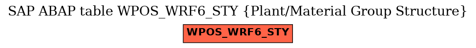 E-R Diagram for table WPOS_WRF6_STY (Plant/Material Group Structure)