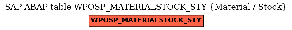 E-R Diagram for table WPOSP_MATERIALSTOCK_STY (Material / Stock)