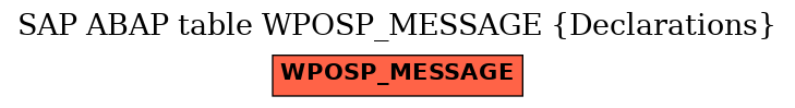 E-R Diagram for table WPOSP_MESSAGE (Declarations)