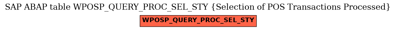 E-R Diagram for table WPOSP_QUERY_PROC_SEL_STY (Selection of POS Transactions Processed)