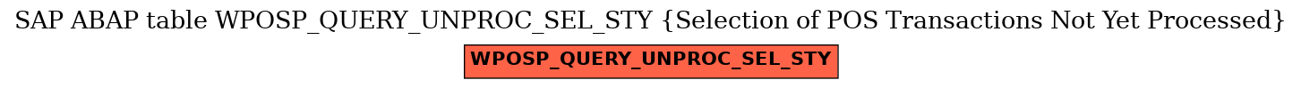 E-R Diagram for table WPOSP_QUERY_UNPROC_SEL_STY (Selection of POS Transactions Not Yet Processed)