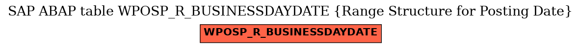 E-R Diagram for table WPOSP_R_BUSINESSDAYDATE (Range Structure for Posting Date)