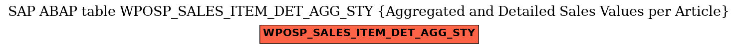 E-R Diagram for table WPOSP_SALES_ITEM_DET_AGG_STY (Aggregated and Detailed Sales Values per Article)