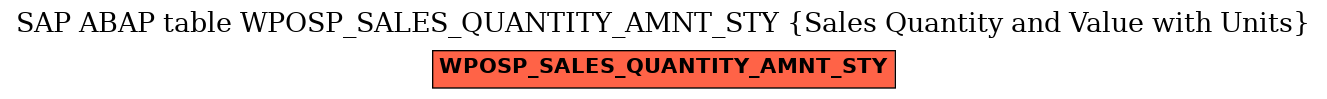 E-R Diagram for table WPOSP_SALES_QUANTITY_AMNT_STY (Sales Quantity and Value with Units)