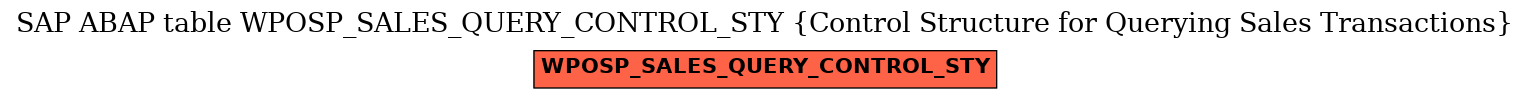E-R Diagram for table WPOSP_SALES_QUERY_CONTROL_STY (Control Structure for Querying Sales Transactions)