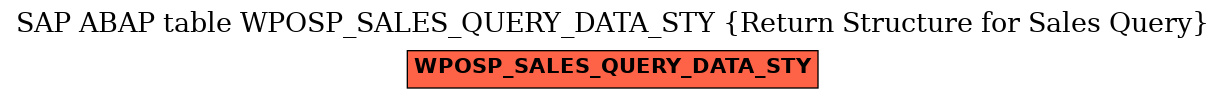 E-R Diagram for table WPOSP_SALES_QUERY_DATA_STY (Return Structure for Sales Query)