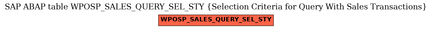E-R Diagram for table WPOSP_SALES_QUERY_SEL_STY (Selection Criteria for Query With Sales Transactions)