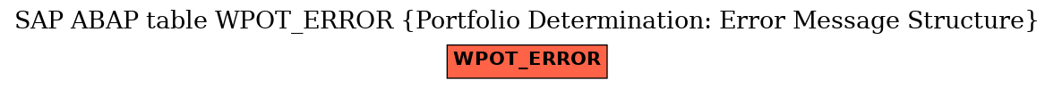 E-R Diagram for table WPOT_ERROR (Portfolio Determination: Error Message Structure)