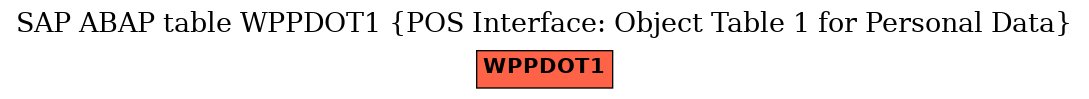 E-R Diagram for table WPPDOT1 (POS Interface: Object Table 1 for Personal Data)