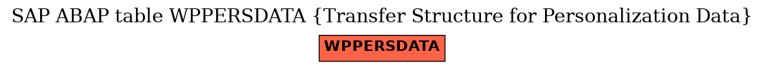 E-R Diagram for table WPPERSDATA (Transfer Structure for Personalization Data)