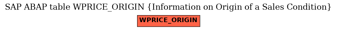 E-R Diagram for table WPRICE_ORIGIN (Information on Origin of a Sales Condition)