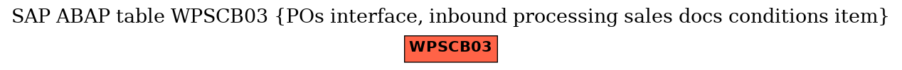 E-R Diagram for table WPSCB03 (POs interface, inbound processing sales docs conditions item)