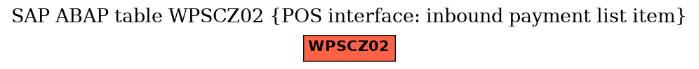 E-R Diagram for table WPSCZ02 (POS interface: inbound payment list item)