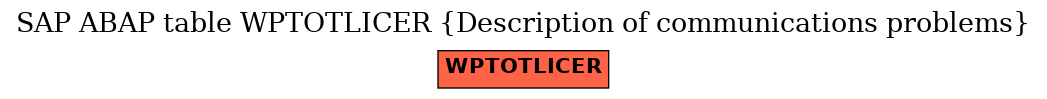 E-R Diagram for table WPTOTLICER (Description of communications problems)