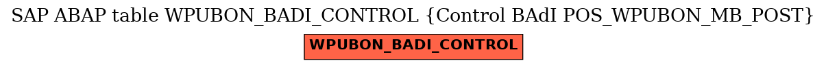 E-R Diagram for table WPUBON_BADI_CONTROL (Control BAdI POS_WPUBON_MB_POST)