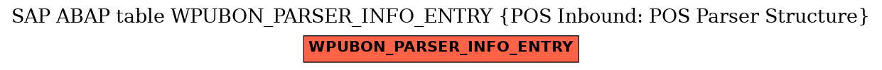 E-R Diagram for table WPUBON_PARSER_INFO_ENTRY (POS Inbound: POS Parser Structure)