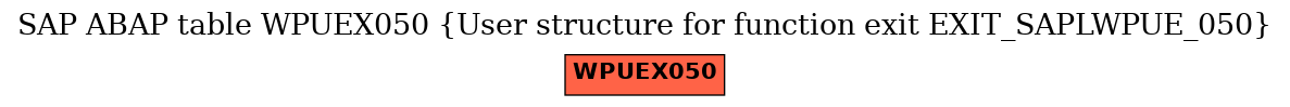 E-R Diagram for table WPUEX050 (User structure for function exit EXIT_SAPLWPUE_050)