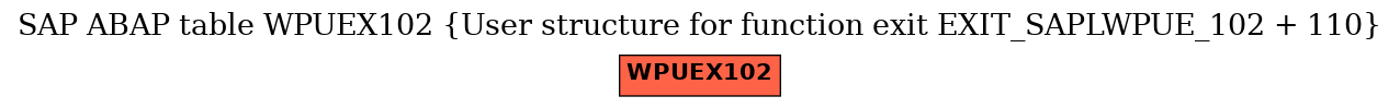 E-R Diagram for table WPUEX102 (User structure for function exit EXIT_SAPLWPUE_102 + 110)