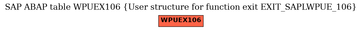 E-R Diagram for table WPUEX106 (User structure for function exit EXIT_SAPLWPUE_106)