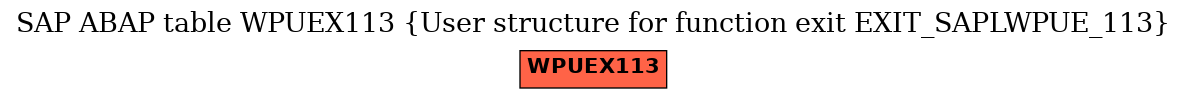 E-R Diagram for table WPUEX113 (User structure for function exit EXIT_SAPLWPUE_113)