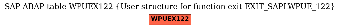 E-R Diagram for table WPUEX122 (User structure for function exit EXIT_SAPLWPUE_122)