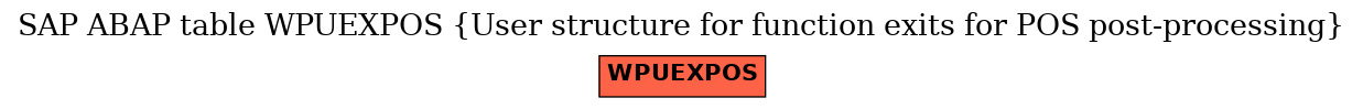 E-R Diagram for table WPUEXPOS (User structure for function exits for POS post-processing)
