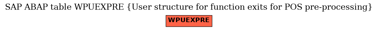 E-R Diagram for table WPUEXPRE (User structure for function exits for POS pre-processing)