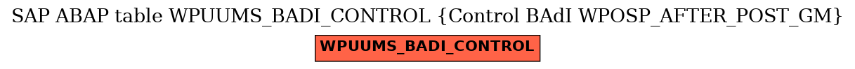 E-R Diagram for table WPUUMS_BADI_CONTROL (Control BAdI WPOSP_AFTER_POST_GM)