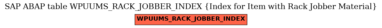 E-R Diagram for table WPUUMS_RACK_JOBBER_INDEX (Index for Item with Rack Jobber Material)