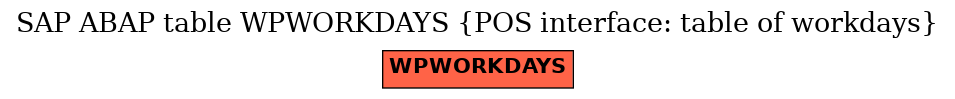 E-R Diagram for table WPWORKDAYS (POS interface: table of workdays)