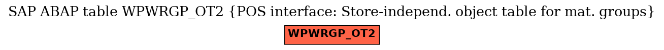 E-R Diagram for table WPWRGP_OT2 (POS interface: Store-independ. object table for mat. groups)