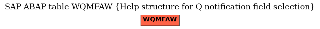E-R Diagram for table WQMFAW (Help structure for Q notification field selection)