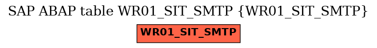 E-R Diagram for table WR01_SIT_SMTP (WR01_SIT_SMTP)