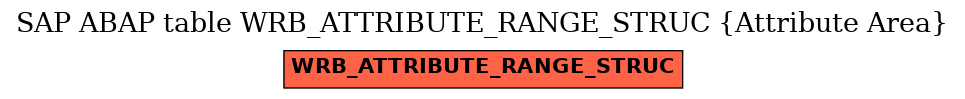 E-R Diagram for table WRB_ATTRIBUTE_RANGE_STRUC (Attribute Area)