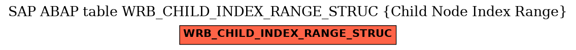 E-R Diagram for table WRB_CHILD_INDEX_RANGE_STRUC (Child Node Index Range)