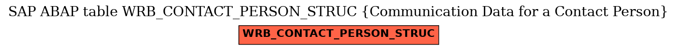 E-R Diagram for table WRB_CONTACT_PERSON_STRUC (Communication Data for a Contact Person)