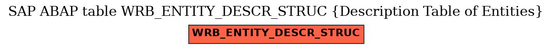 E-R Diagram for table WRB_ENTITY_DESCR_STRUC (Description Table of Entities)