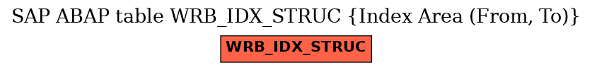 E-R Diagram for table WRB_IDX_STRUC (Index Area (From, To))