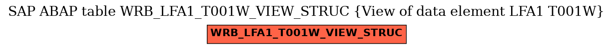 E-R Diagram for table WRB_LFA1_T001W_VIEW_STRUC (View of data element LFA1 T001W)