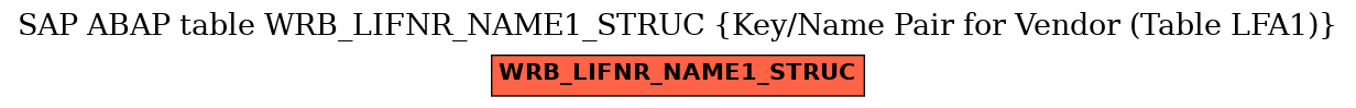 E-R Diagram for table WRB_LIFNR_NAME1_STRUC (Key/Name Pair for Vendor (Table LFA1))