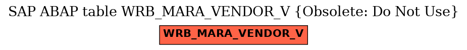 E-R Diagram for table WRB_MARA_VENDOR_V (Obsolete: Do Not Use)